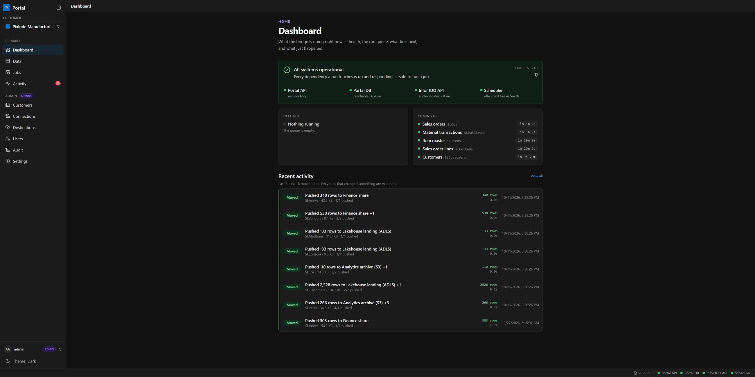 The data portal dashboard reporting all systems operational, five export jobs due to run within the next few minutes to hours, and the latest runs that pushed rows to their destinations.